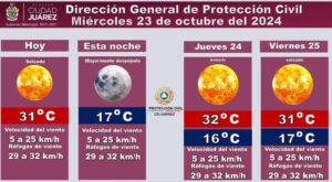 PRONOSTICO DEL CLIMA PARA CIUDAD JUAREZ