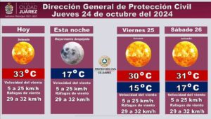 PRONOSTICO DEL CLIMA PARA CIUDAD JUAREZ