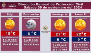 PRONOSTICO DEL CLIMA PARA CIUDAD JUAREZ