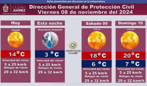 PRONOSTICO DEL CLIMA PARA CIUDAD JUAREZ